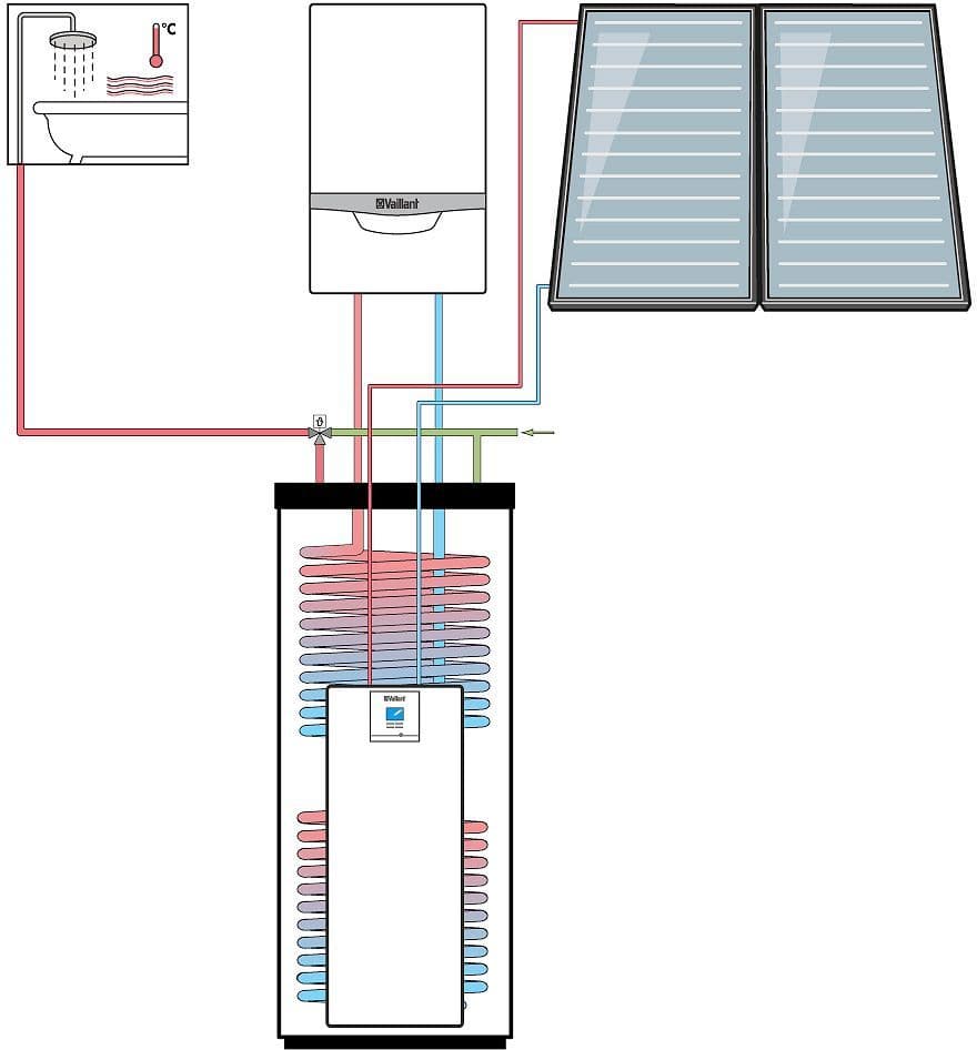 Set aurostep LL16 250L 2S+ 2PANELEN plat dak/vrij verticaal